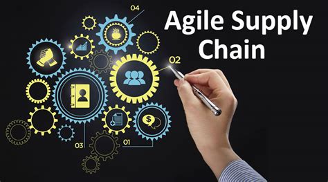 Agile Warehouse Operations .